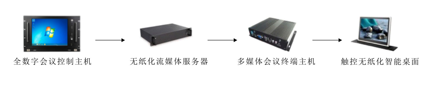 解決方案2 解決方案2