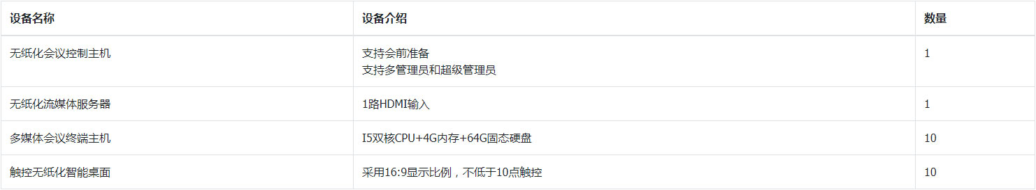 解決方案3 解決方案3