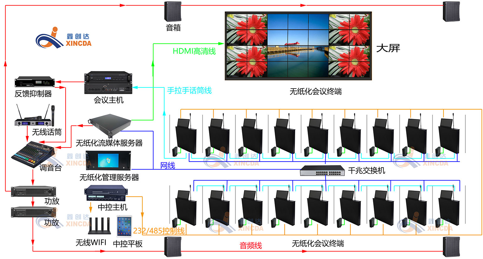 解決方案詳情2 解決方案詳情2