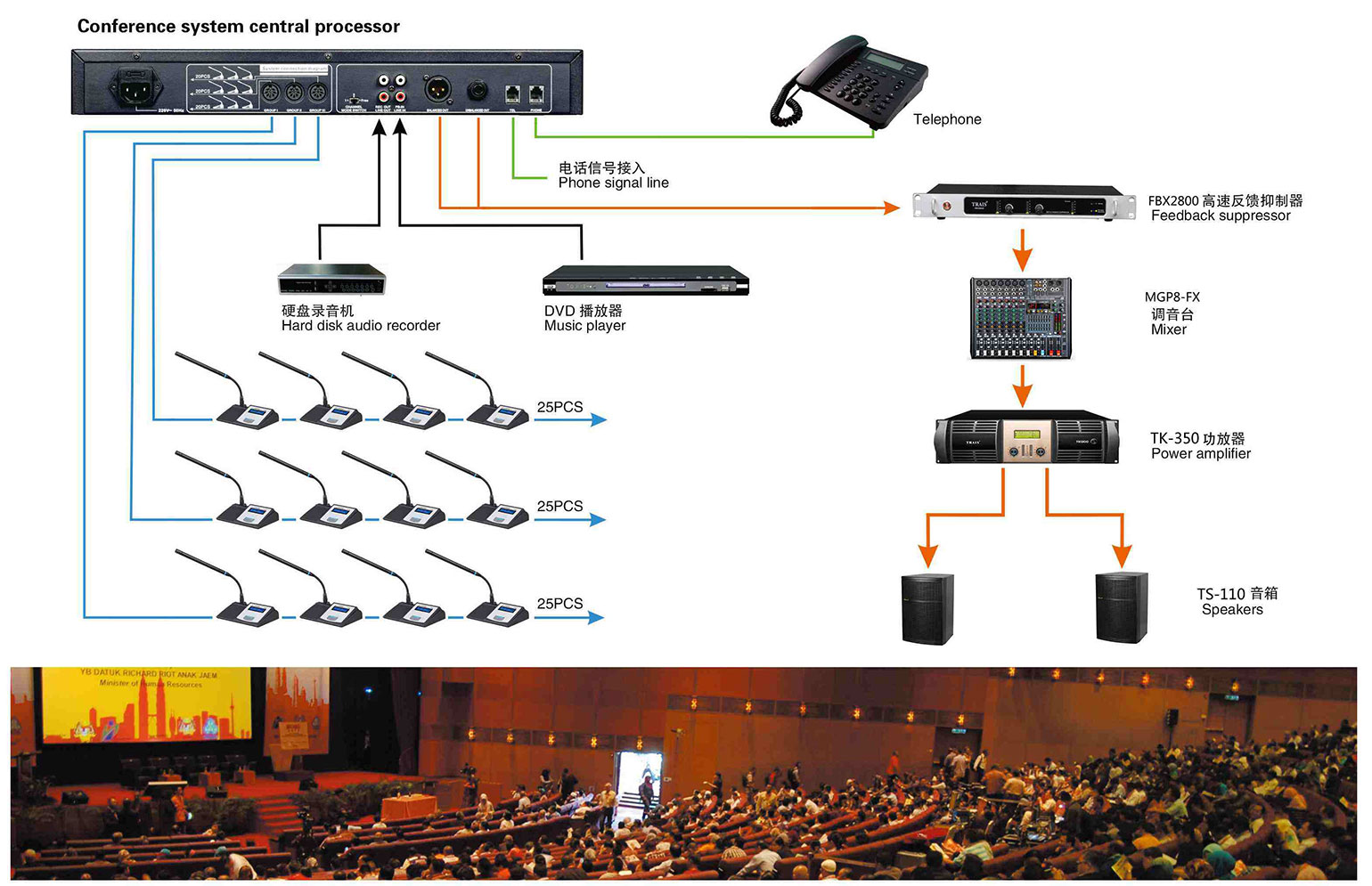 解決方案詳情1 解決方案詳情1